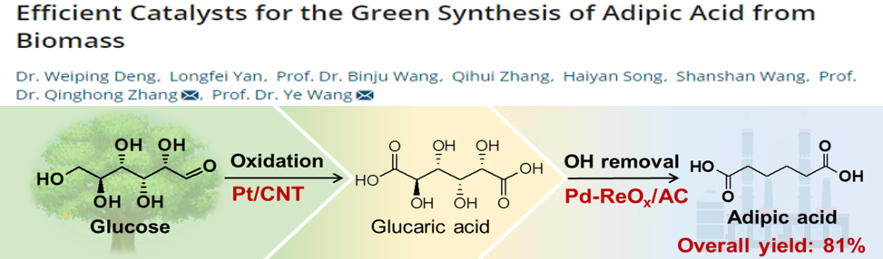 Efficient Catalysts for Green Synthesis of Adipic Acid from Biomass
